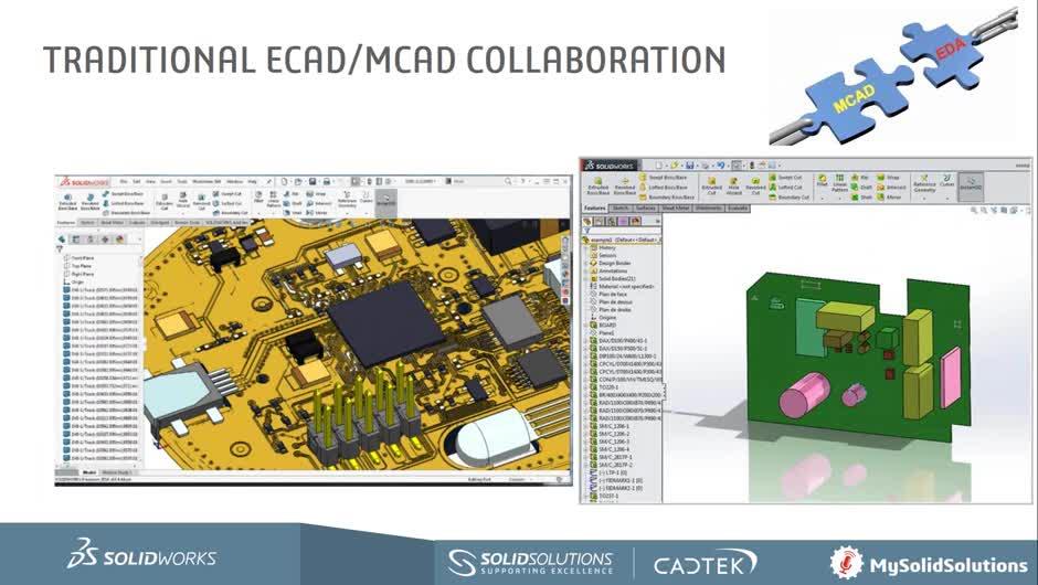 SOLIDWORKS PCB Paradigm Shift in ECADMCAD Collaboration