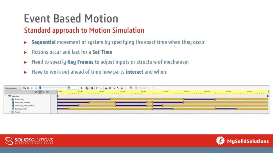 Realistic machine operation with Event Based Motion