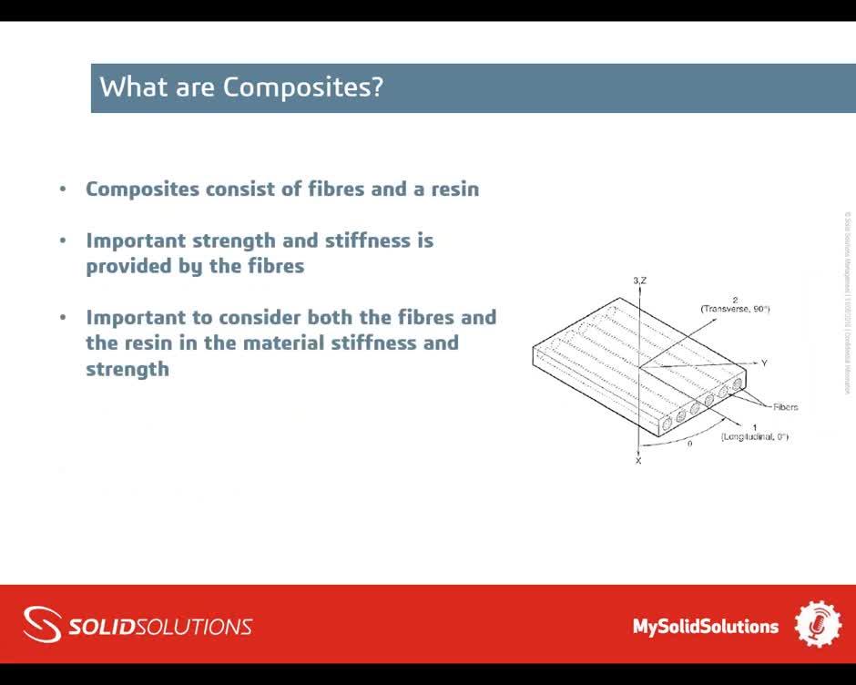 Introduction to Composite Analysis