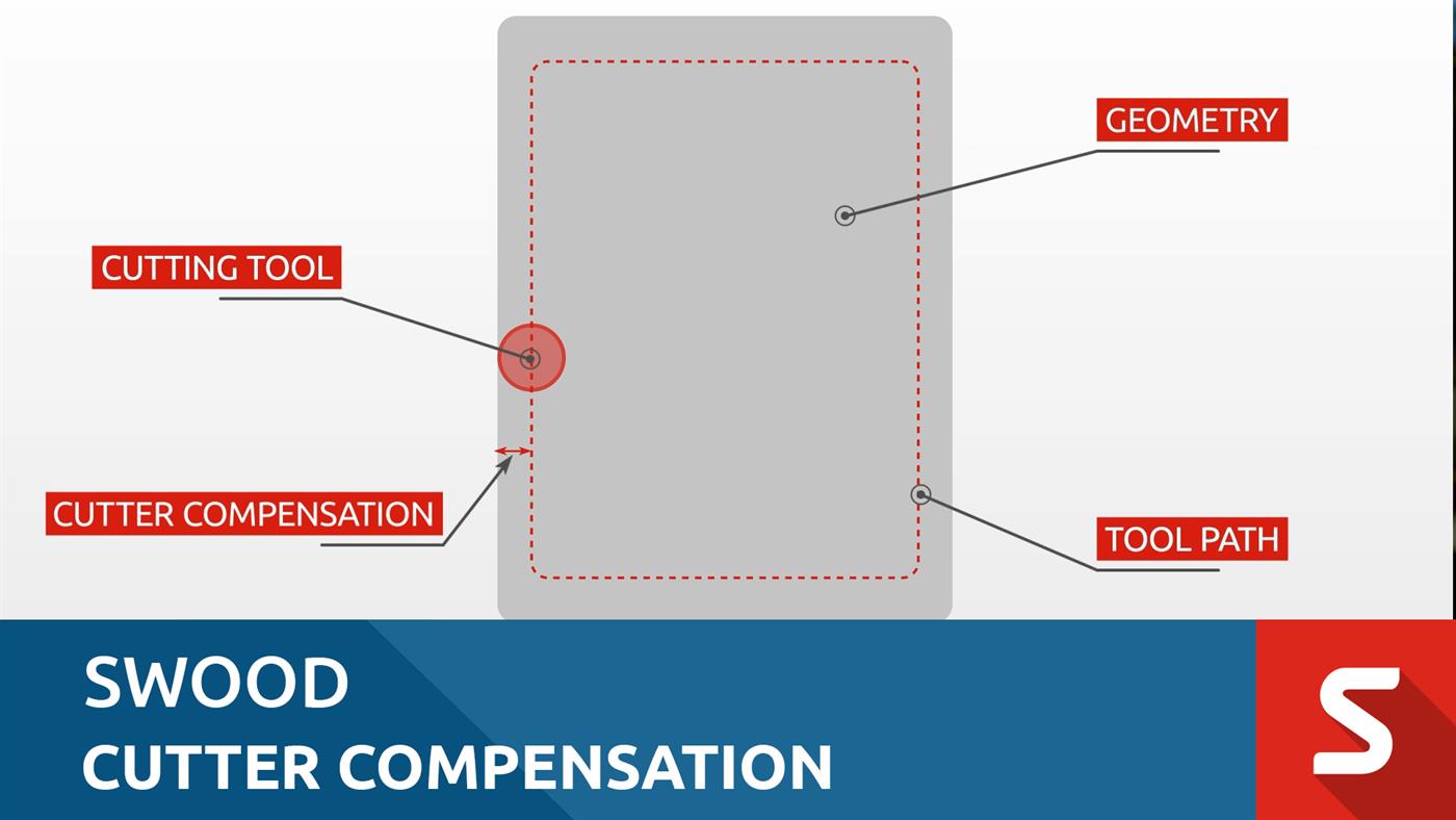 Swood Cutter Compensation