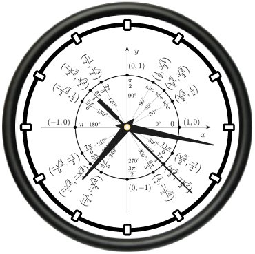 Radian Wall Clock