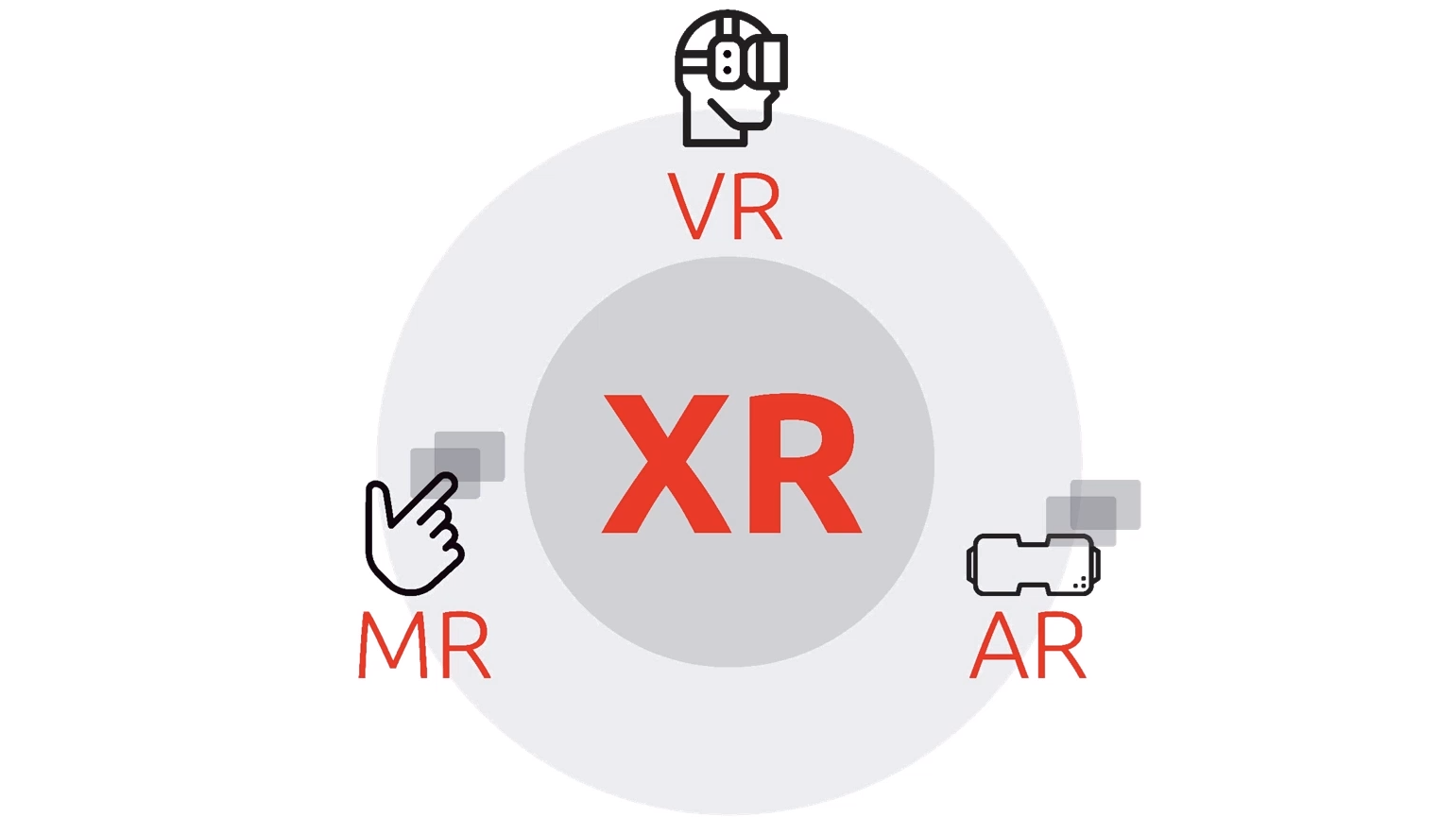 What is Extended Reality(XR)? New Videos Added