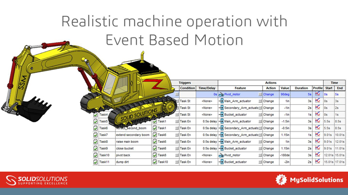 SOLIDWORKS Event Based Motion