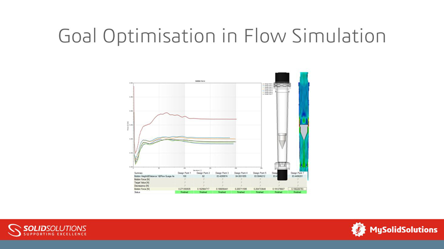 Flow Simulation Webcast