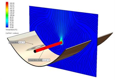 Radiation in Flow Simulation